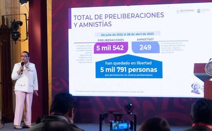 Suman 5 mil 791 personas liberadas por amnistía y preliberaciones: SSPC