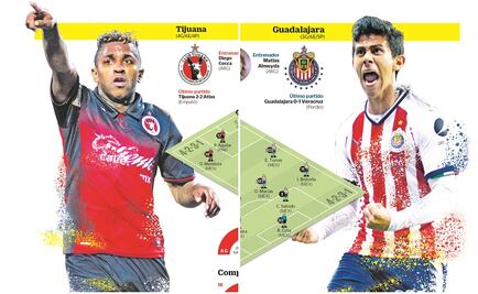 Ante Tijuana, Chivas va con los juveniles