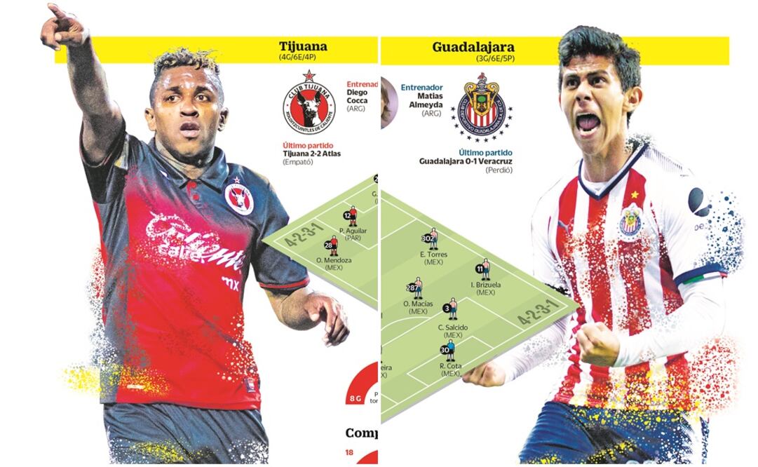 Ante Tijuana, Chivas va con los juveniles