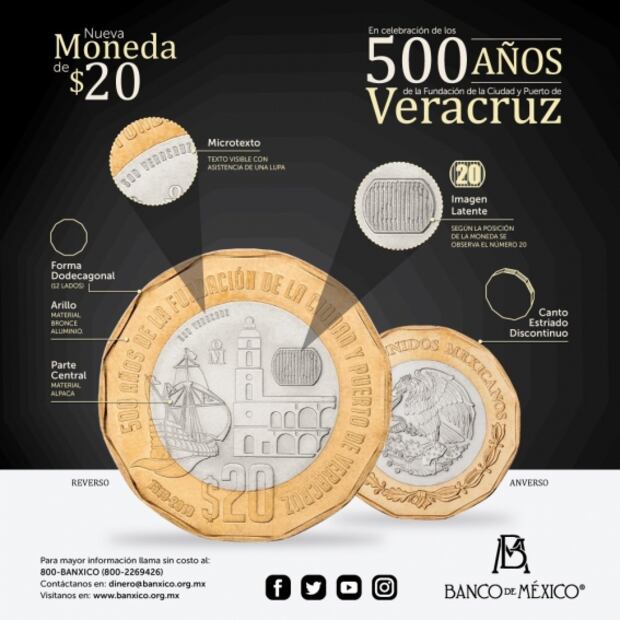 Banxico pone en circulación nueva moneda de 20 pesos con elemento de seguridad 