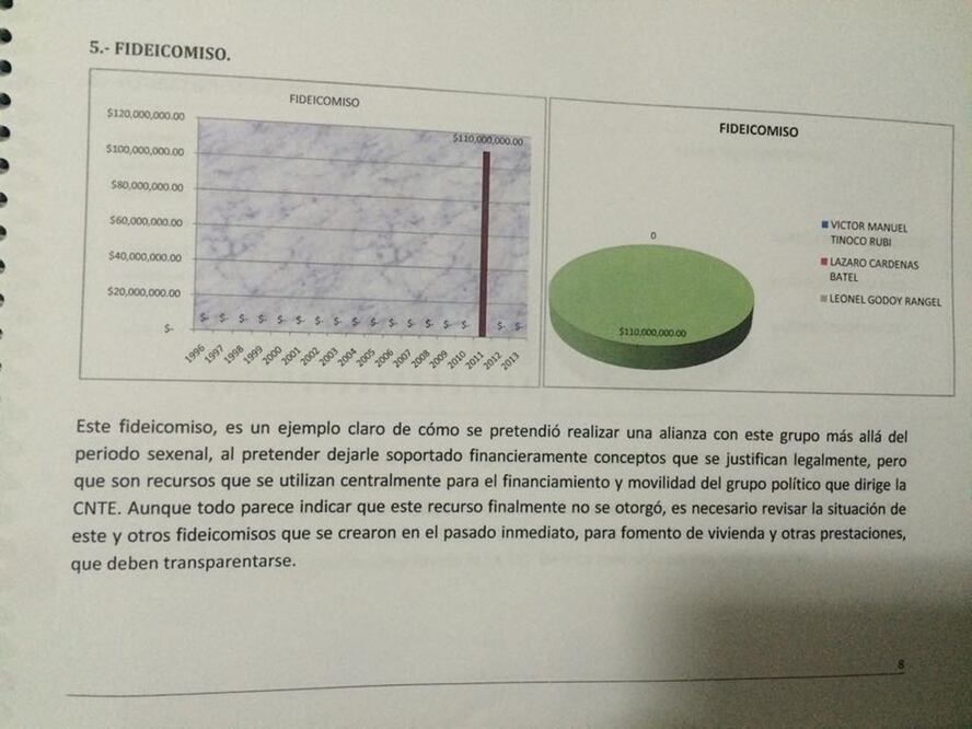 Archivo/El Universal