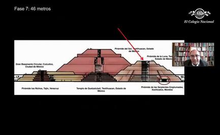 Sin documentos ni códices, buscan explicar cosmovisión en Teotihuacan