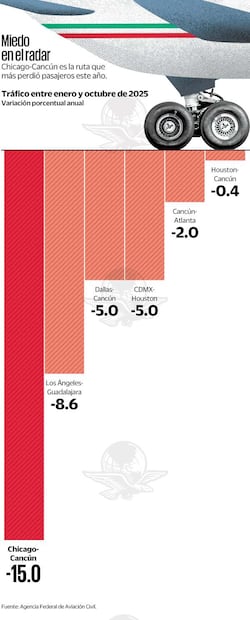 Gráfica: Elaboración propia