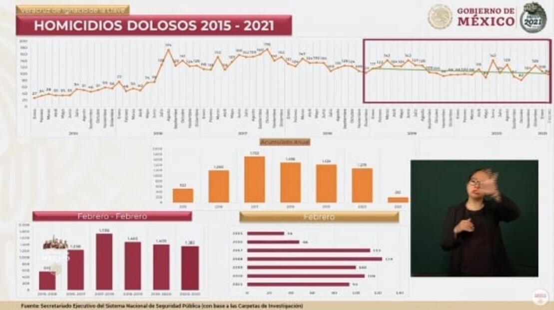 La mañanera de AMLO, 19 de marzo, minuto a minuto