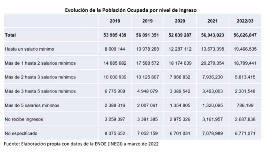 Situación laboral en México: los retos actuales y venideros (Parte 2 de 4)
