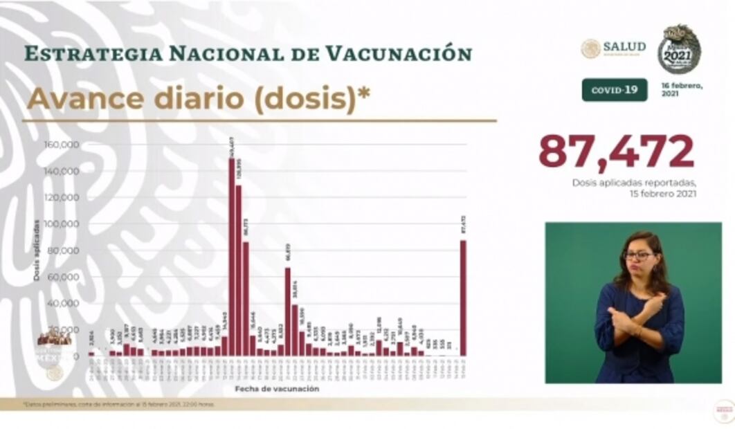 La mañanera de AMLO, 16 de febrero, minuto a minuto