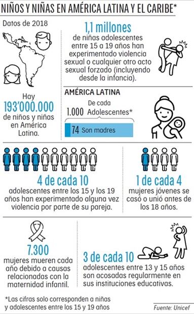 "Si abrió las piernas antes, ¿por qué no las abre ahora?": dijo médico a niña víctima de violación