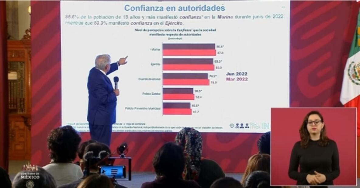 La mañanera de AMLO, 9 de agosto, minuto a minuto