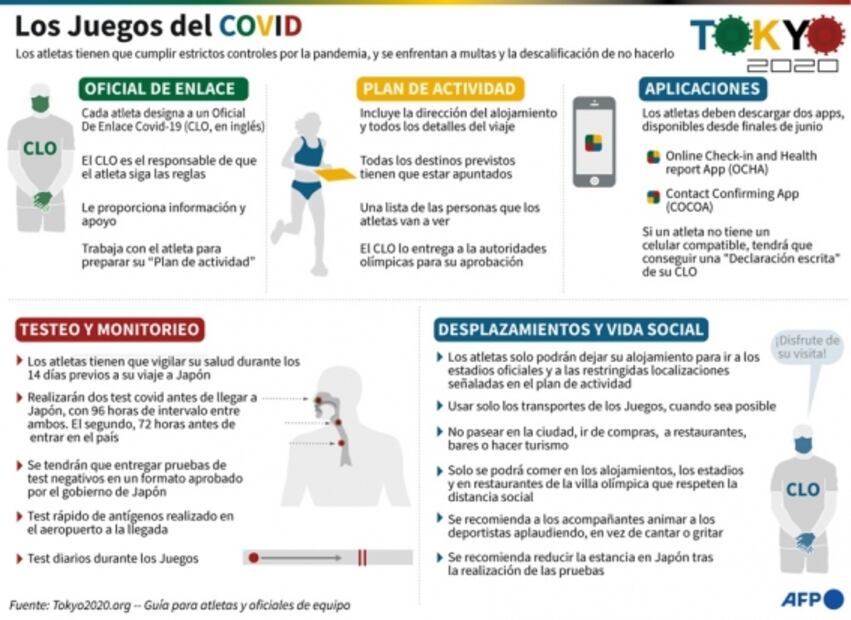 Tokio registra nuevo récord de casos diarios de Covid-19 a 2 días de los Juegos Olímpicos