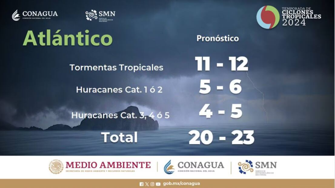 Huracanes México 2024. Foto: CONAGUA