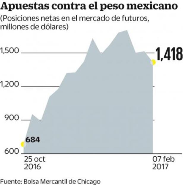 Comparecencias de Yellen van a dar rumbo a los inversionistas
