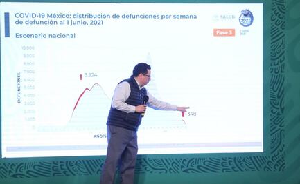 Cierra mayo con 4 mil muertes más por Covid-19; suman 227 mil 840