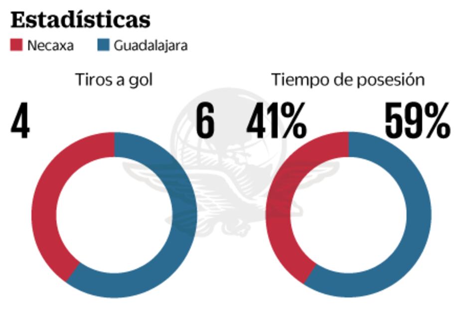 Se amarra el clásico tapatío