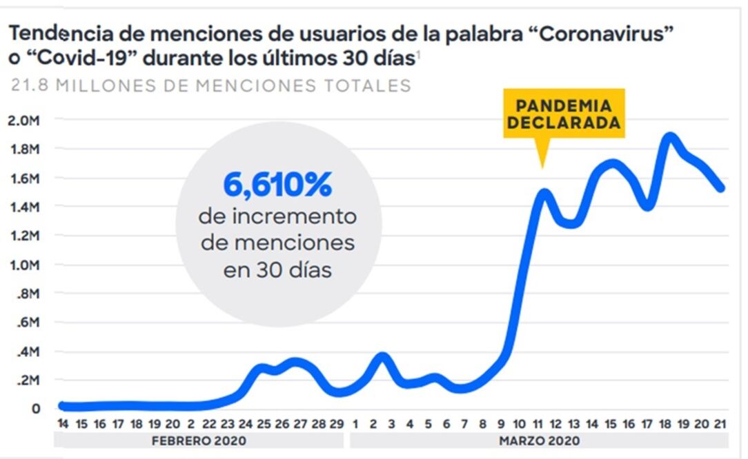 Menciones totales, según Comscore