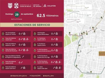 Indeporte te invita al Ciclotón de septiembre en CDMX: un recorrido de 62.5 km para toda la familia