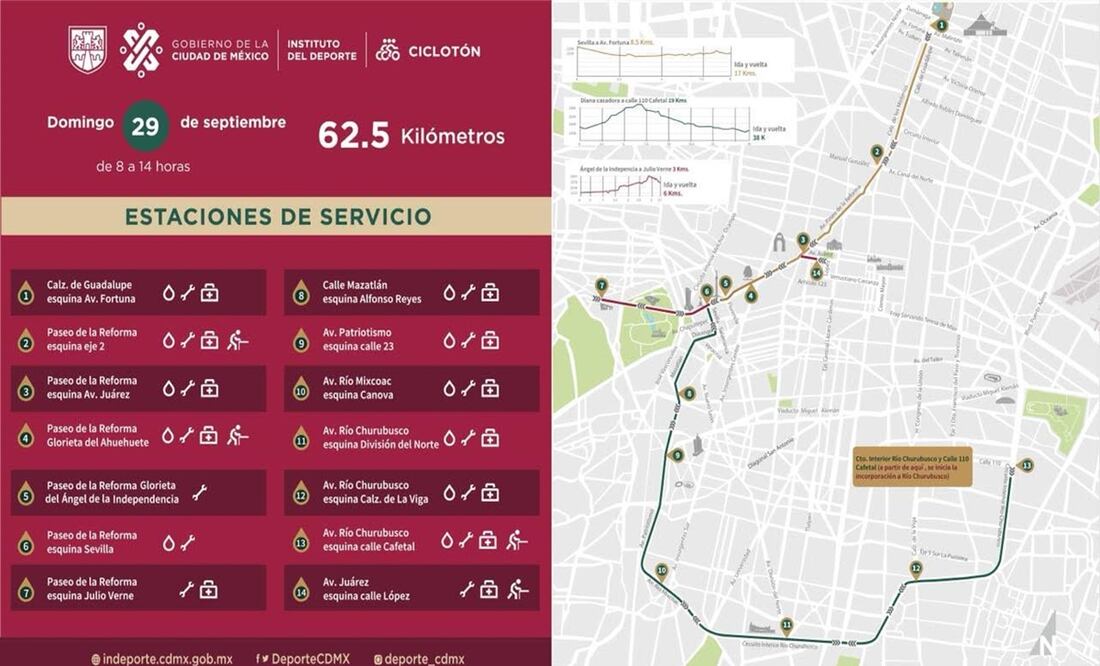 Indeporte te invita al Ciclotón de septiembre en CDMX: un recorrido de 62.5 km para toda la familia. Foto: Especial