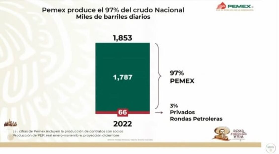 La mañanera de AMLO, 23 de enero, minuto a minuto 