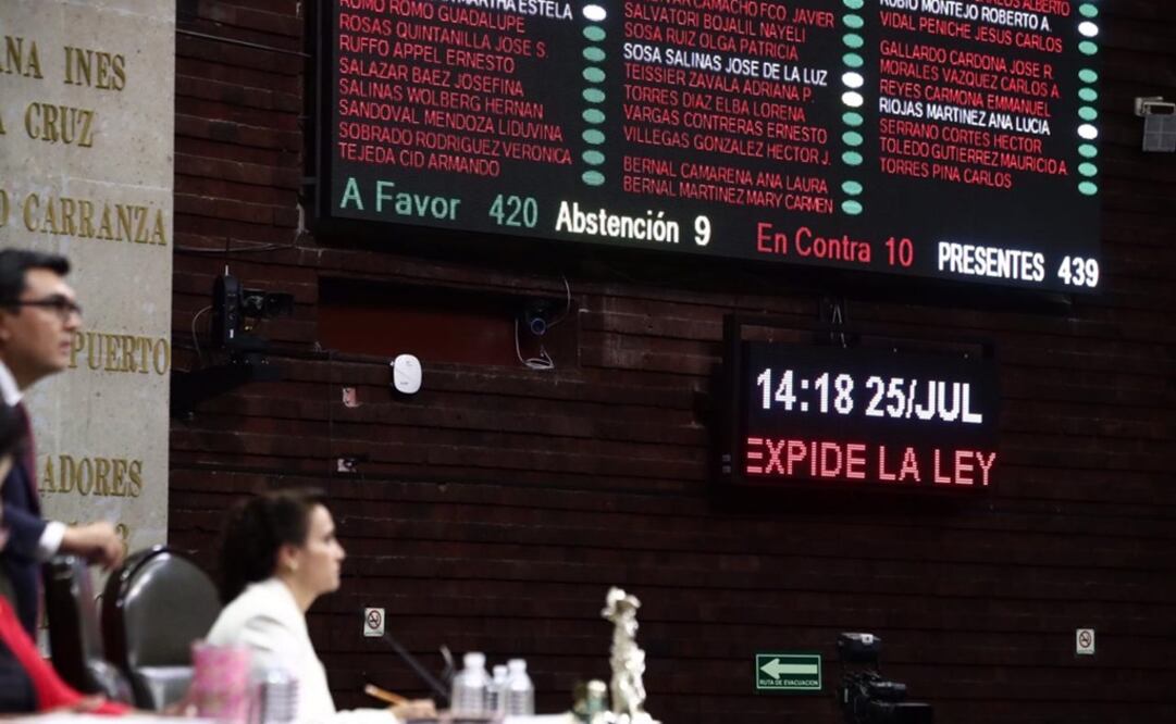 Este dictamen tuvo más de 60 reservas por parte de los diputados y recibió 9 abstenciones de 8 de legisladores del PRI. Foto: Diego Simón Sánchez / EL UNIVERSAL