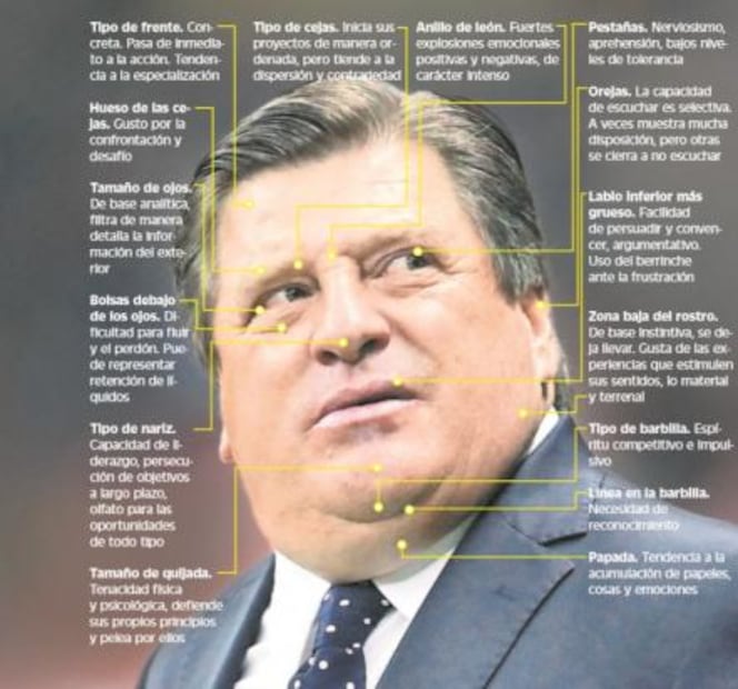 ¿Qué dicen los rostros del 'Pelado' y el 'Piojo'?