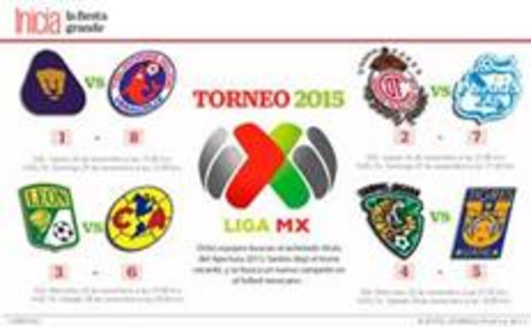 La liguilla del Apertura 2015
