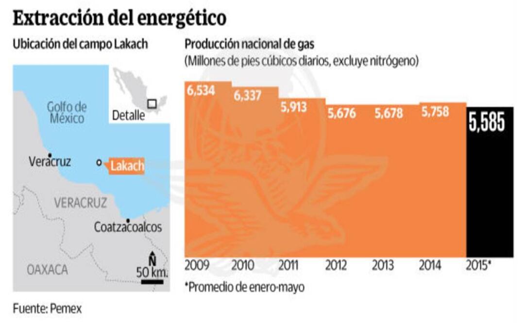 Una pipa carga en una refinería. Archivo