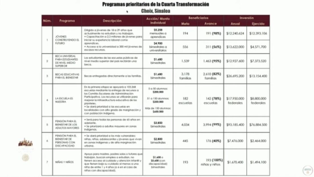 La mañanera de AMLO, 12 de octubre, minuto a minuto