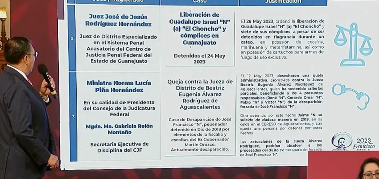 Lista de jueces que favorecen a delincuentes