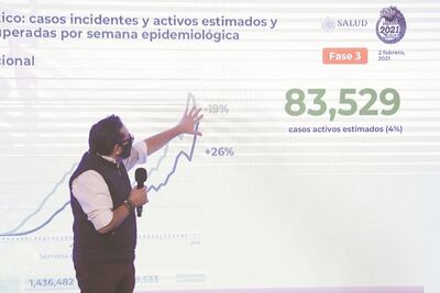 Van 159,533 decesos y 1 millón 874,092 casos