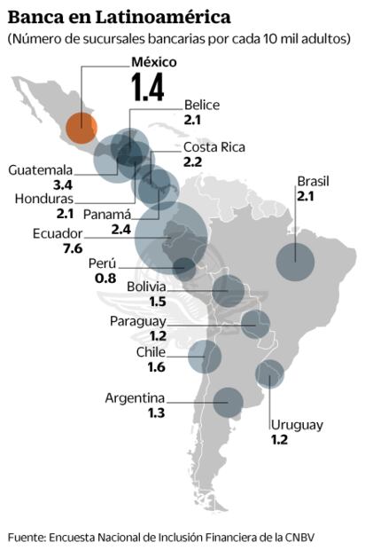 Hay 7.9 millones de adultos sin acceso a sucursales: CNBV