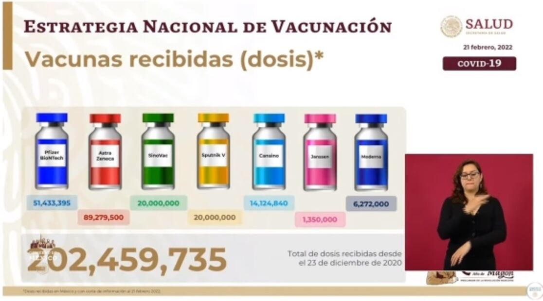 La mañanera de AMLO, 22 de febrero, minuto a minuto