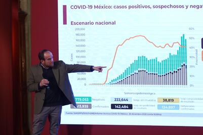 México suma 124,897 muertes por Covid y un millón 413 mil contagios