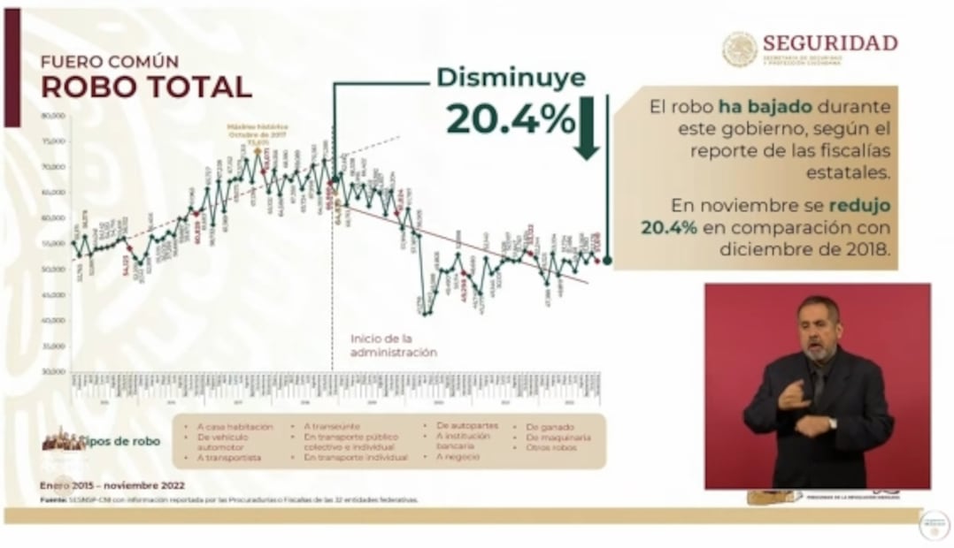 La mañanera de AMLO, 20 de diciembre, minuto a minuto