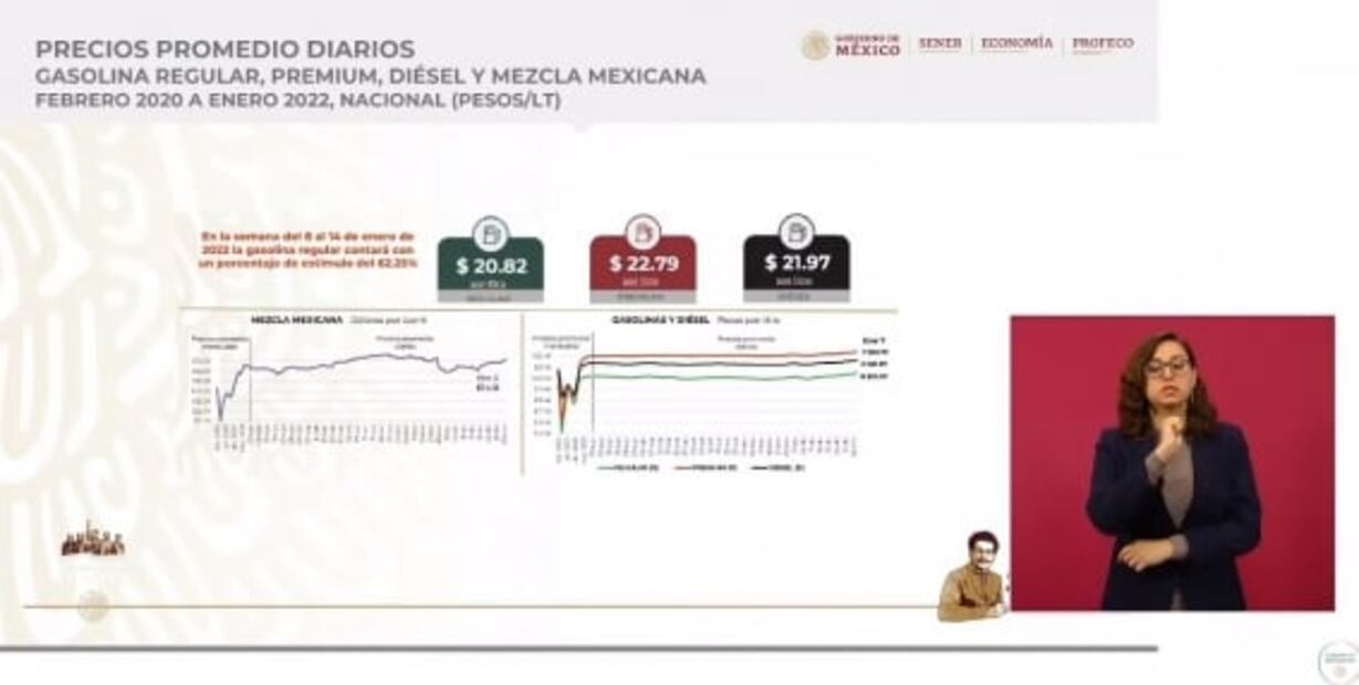 La mañanera de AMLO, 10 de enero, minuto a minuto