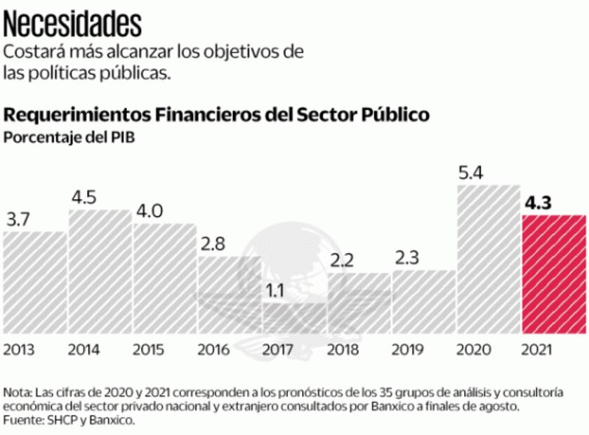 Deuda, nueva preocupación, indica encuesta de Banxico