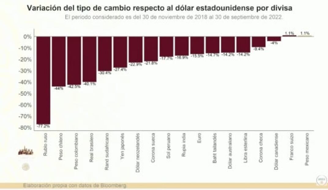 La mañanera de AMLO, 5 de octubre, minuto a minuto 