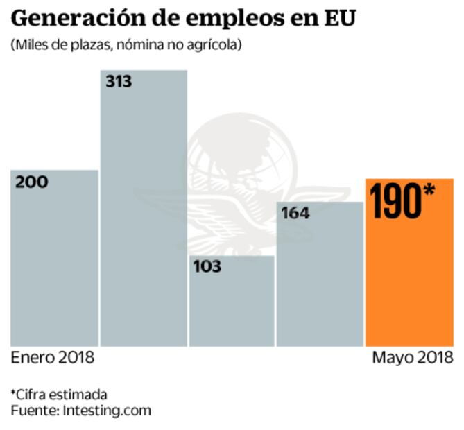 Choque comercial y elección detonan volatilidad en junio