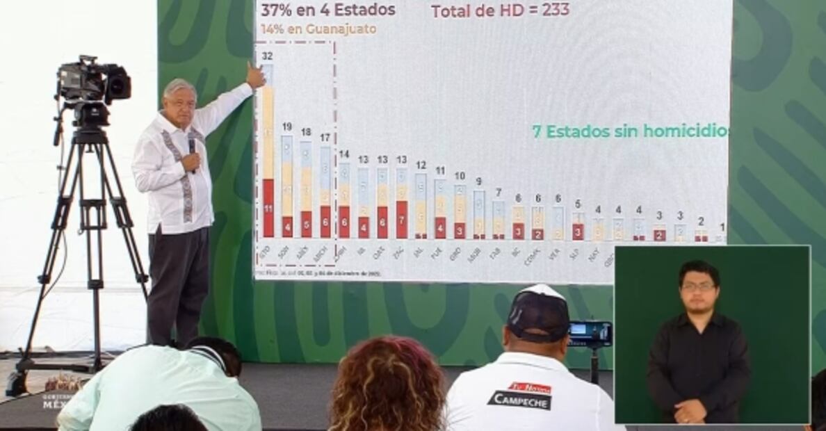 La mañanera de AMLO, 5 de diciembre, minuto a minuto