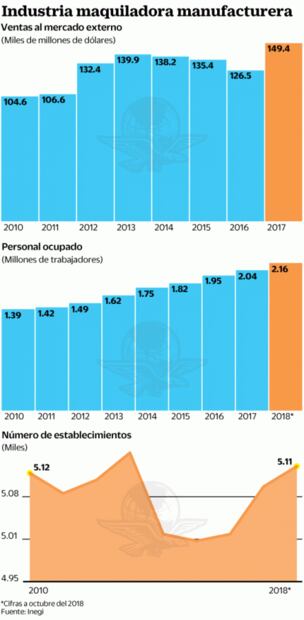Huyen 15 maquiladoras tras paro en Tamaulipas