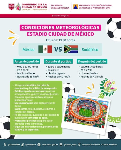 ¿Lloverá durante el partido inaugural del Mundial 2026? Esto se sabe. Foto: Secretaría de Salud