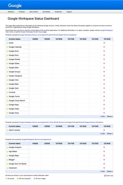 Google, YouTube y Gmail se caen