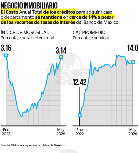 Fuente: Elaboración propia con datos de Banxico.