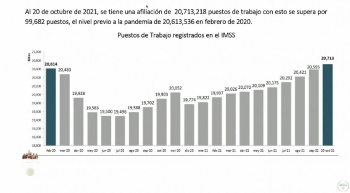 La mañanera de AMLO, 22 de octubre, minuto a minuto