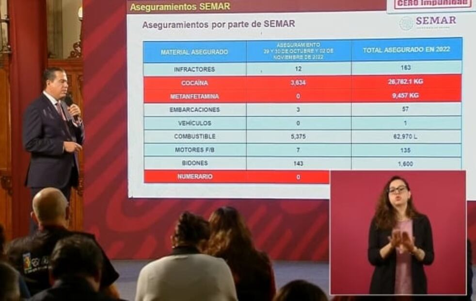 La mañanera de AMLO, 3 de noviembre, minuto a minuto