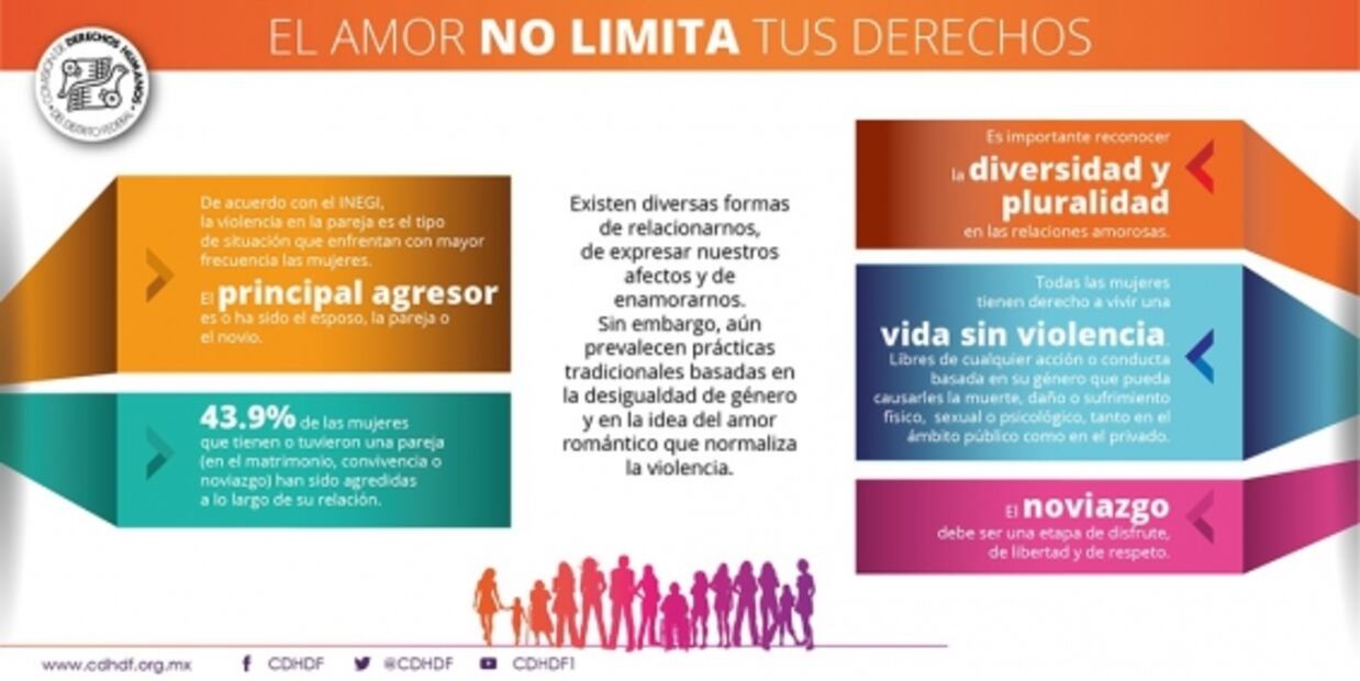 Este violentómetro reconoce los niveles de agresiones en pareja