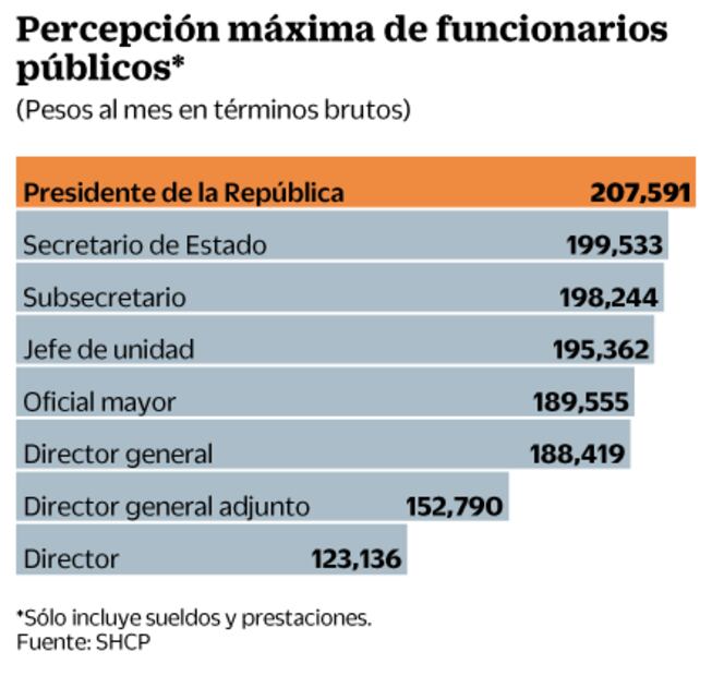 Advierten fuga de talentos por plan de austeridad