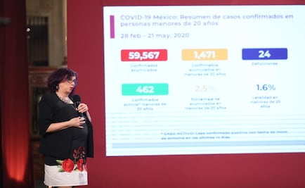 Han muerto 23 niños por Covid-19 en México