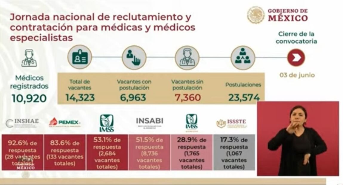La mañanera de AMLO, 7 de junio, minuto a minuto