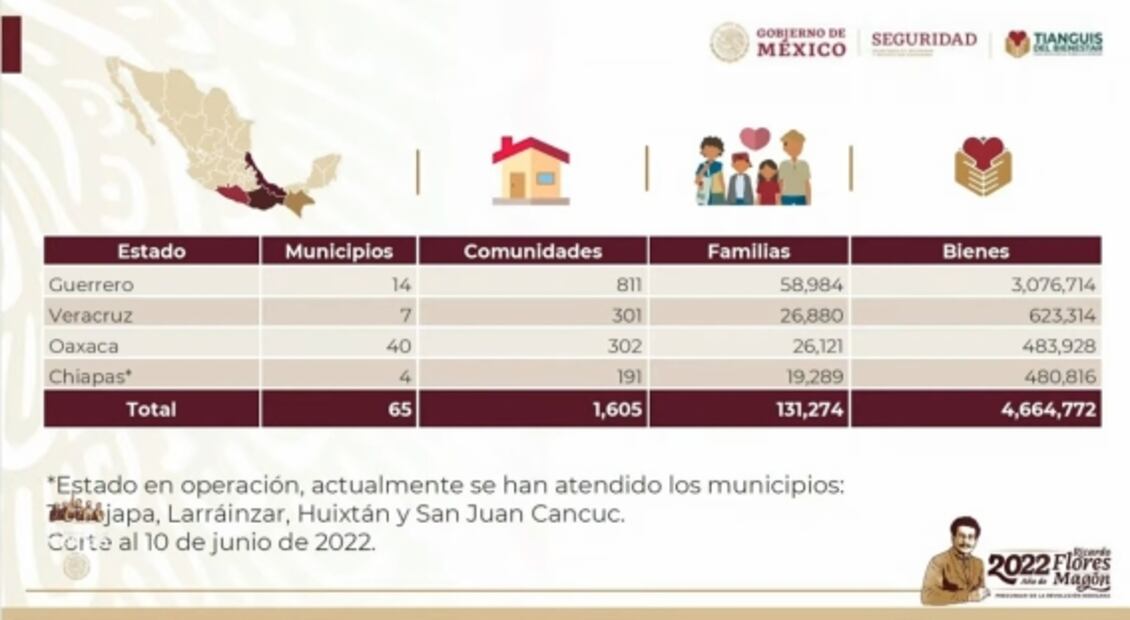 La mañanera de AMLO, 13 de junio, minuto a minuto