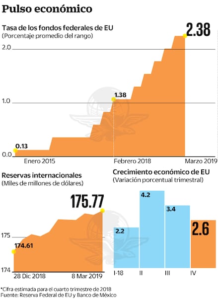 Reunión de la Fed acapara la atención de los inversionistas
