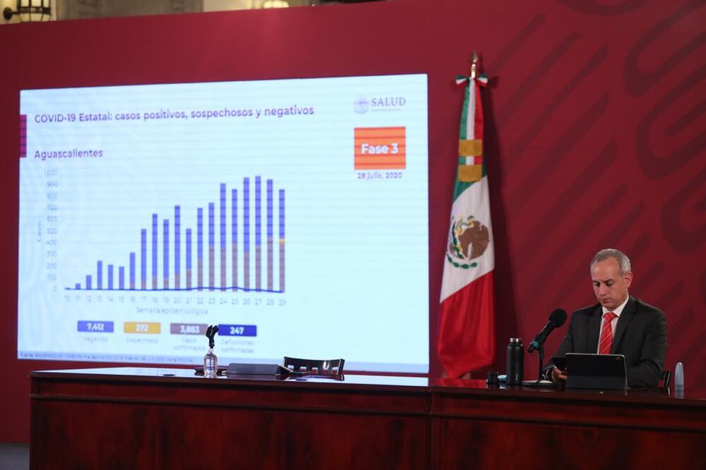 Conferencia sobre Covid-19 en el salón Tesorería, con el subsecretario de Salud Hugo López-Gatell, José Luis Alomía y Alexia De la Torre. FOTO: Valente Rosas